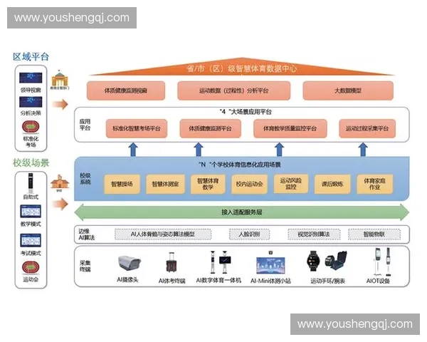 基于体育数据监测技术的智能分析与应用研究探索
